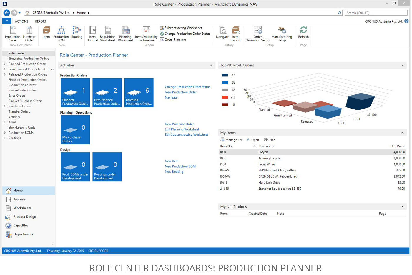 dashboards-production-planner
